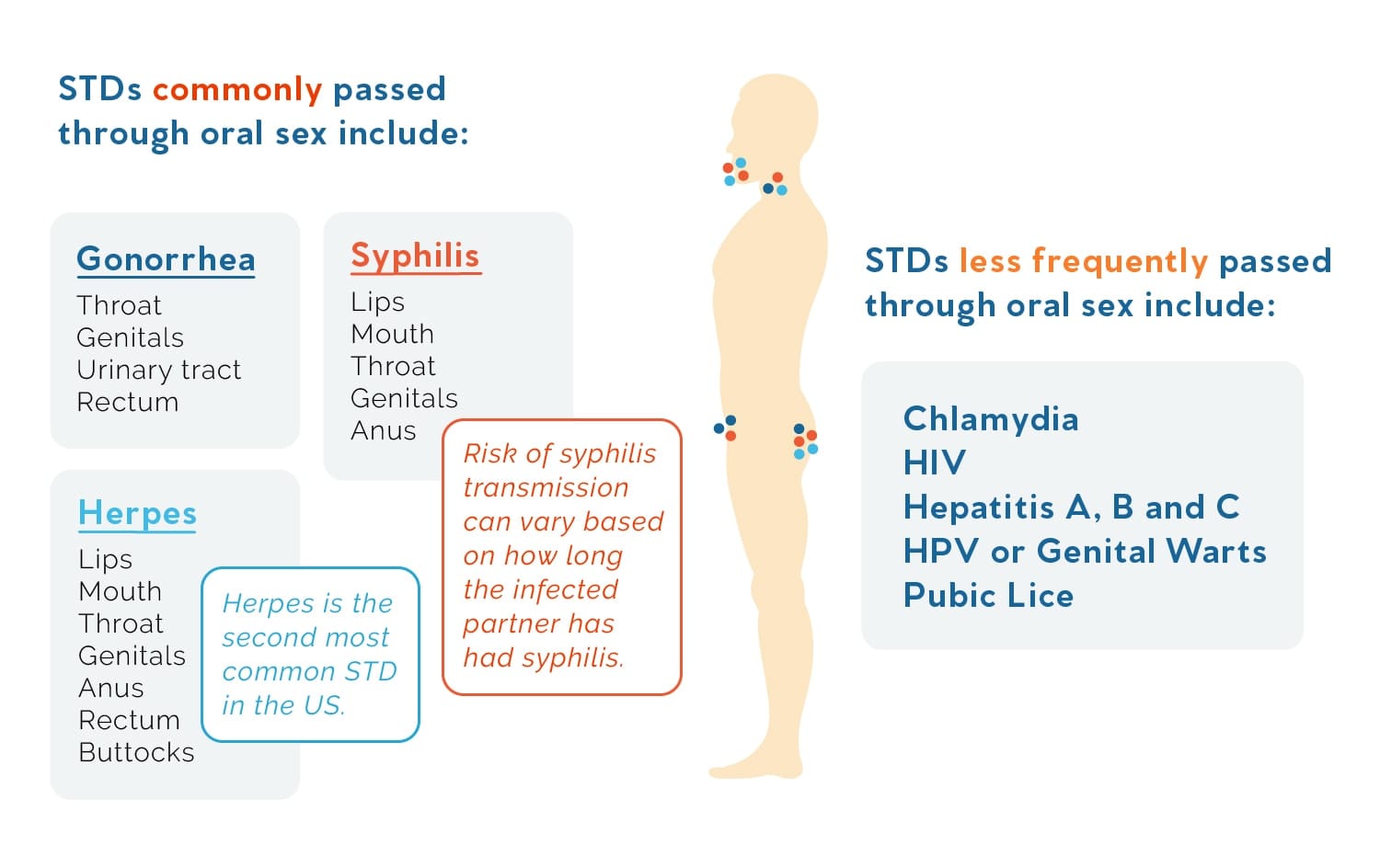 Can You Get An Std From Oral Sex