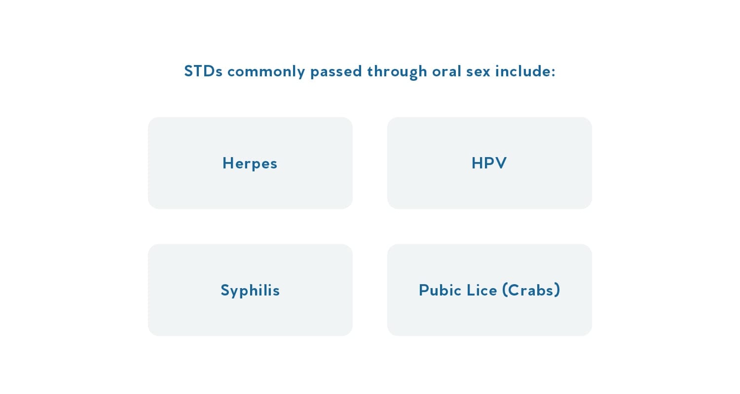 Std through oral sex