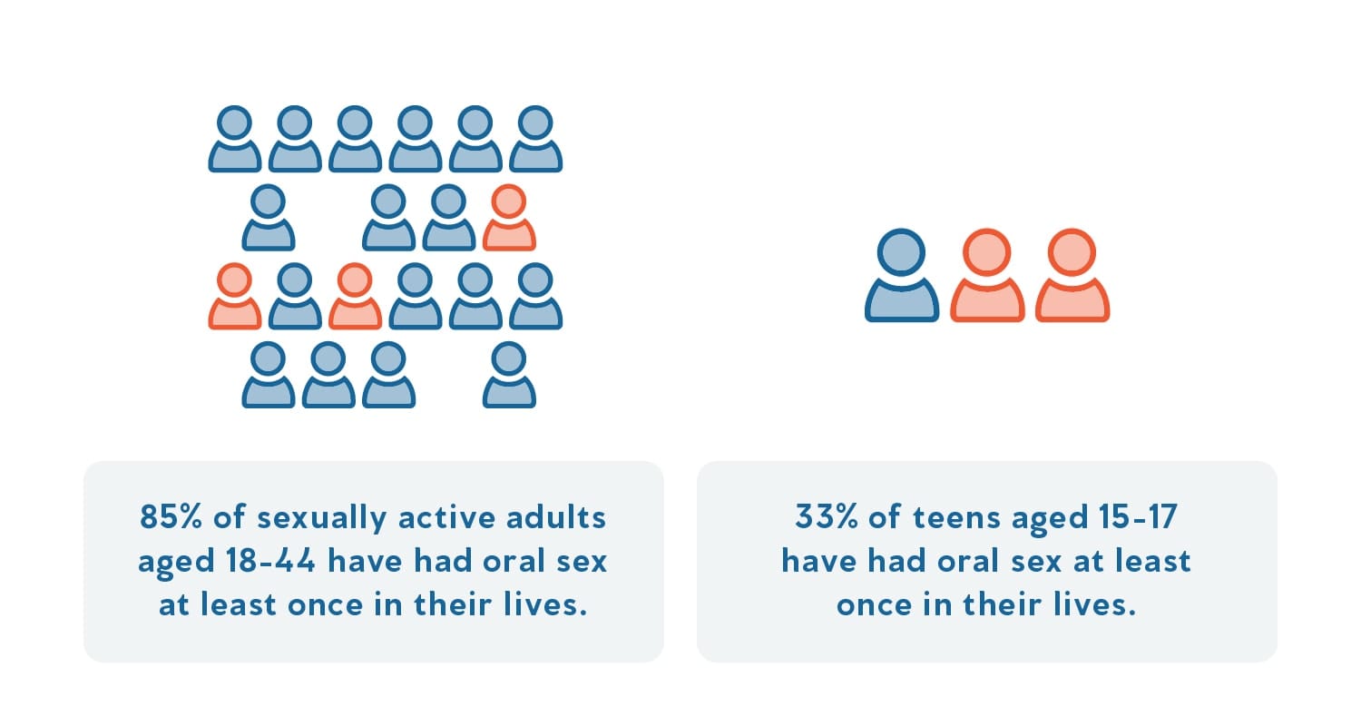 Can oral sex cause hiv